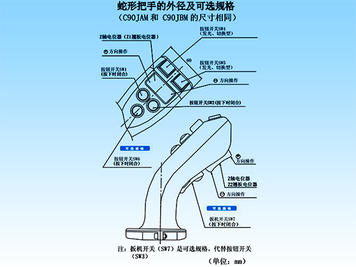 思博“大個(gè)子”操縱桿盤(pán)點(diǎn)，大中型機(jī)械操控的定心丸！(圖5)