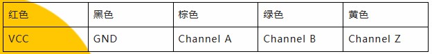 用誠信之光照亮客戶信心 | EI35A增量型編碼器，已為您準(zhǔn)備好。(圖5)