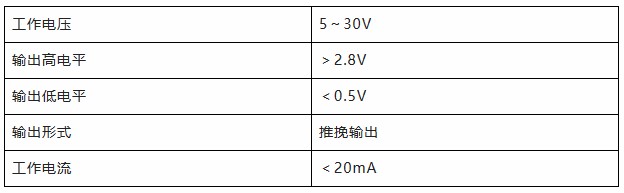 用誠信之光照亮客戶信心 | EI35A增量型編碼器，已為您準(zhǔn)備好。(圖4)