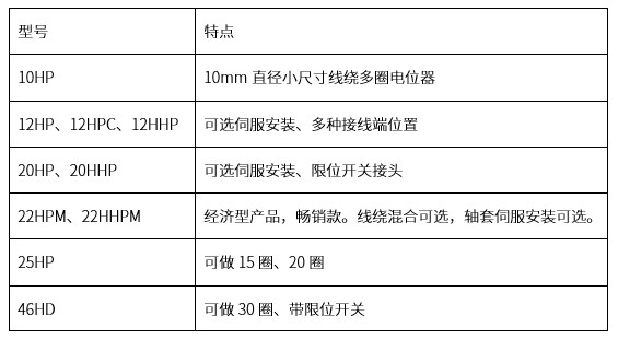 精準(zhǔn)可靠，性能出眾：思博多圈電位器/編碼器，專業(yè)之選(圖3)