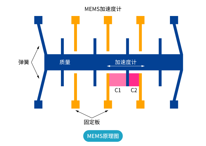 “傾”情而出，嶄露頭“角” | 思博首款傾角傳感器，現(xiàn)已上市！(圖2)