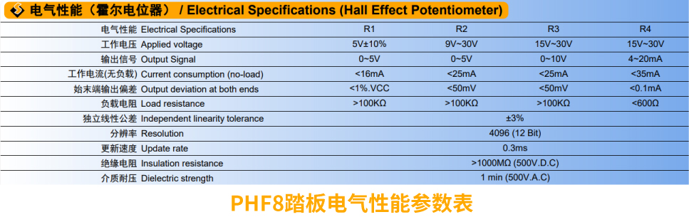 行業(yè)“老司機(jī)”匠心研發(fā)，全新PHF8踏板助力您開啟油門控制新篇章。(圖2)