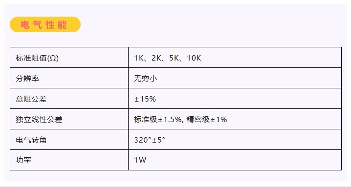 卷卷卷卷卷，卷出一個新低價——26.8！(圖3)