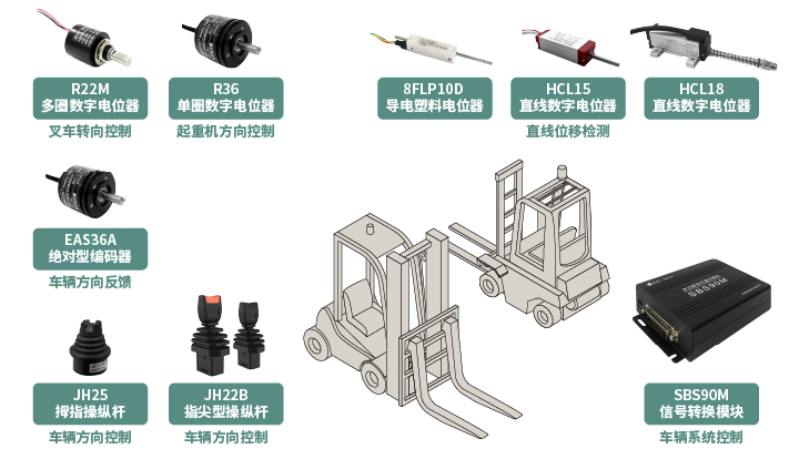 工程機(jī)械核心部件選型指南：從電位器、編碼器、操縱桿到信號(hào)轉(zhuǎn)換一網(wǎng)打盡！(圖1)